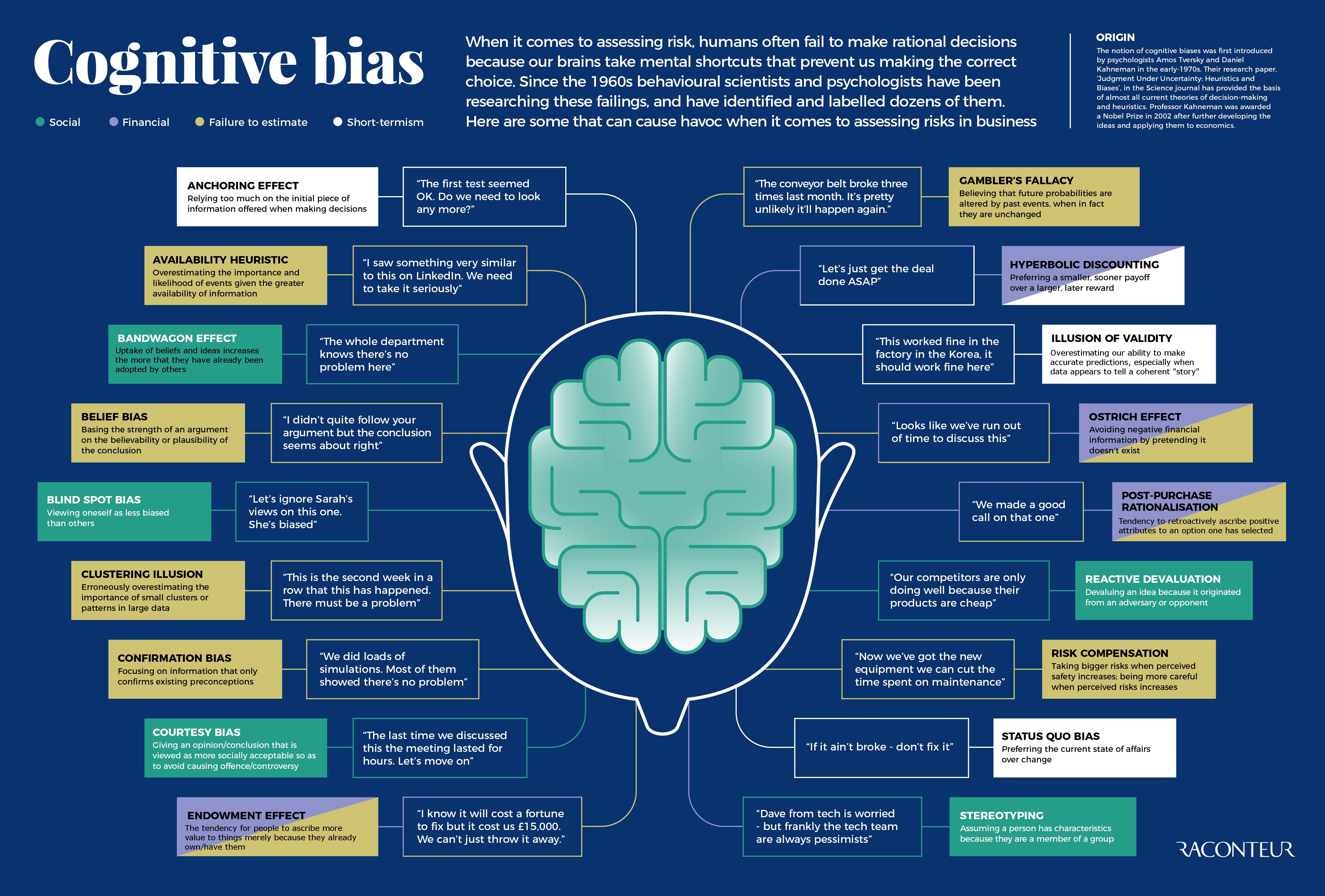 biases in critical thinking