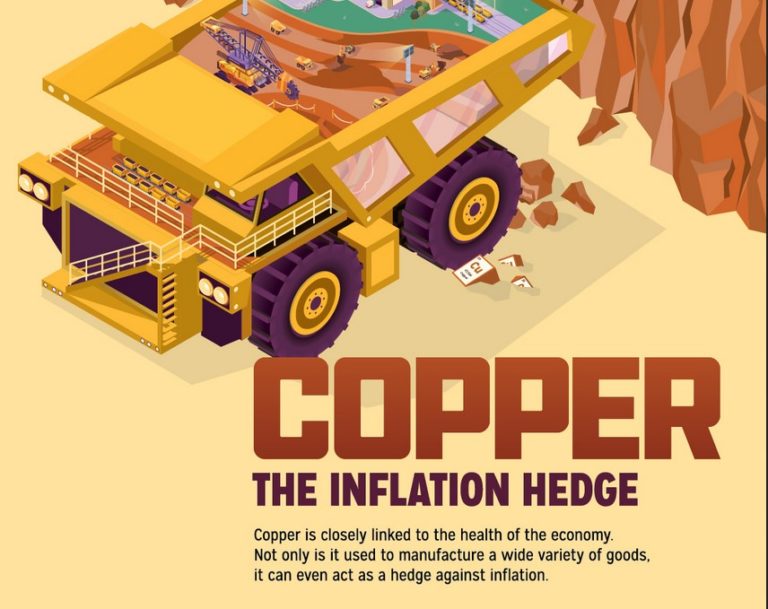 Why Investors Go To Copper As An Inflation Hedge
