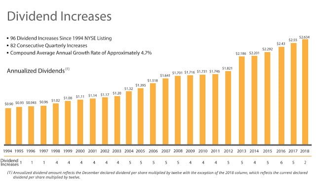 Realty Income