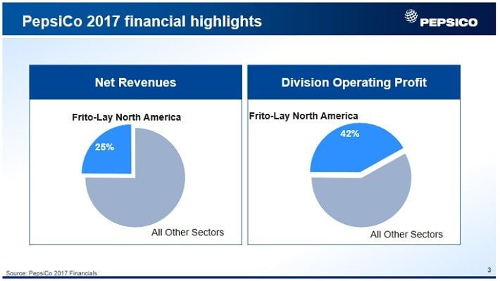 Dividend Growth Stocks