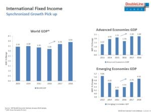 DoubleLine Emerging Markets Fund