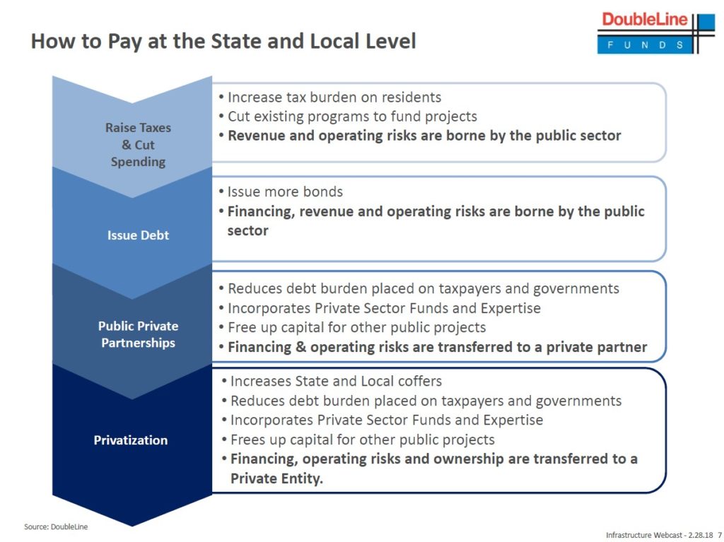 DoubleLine Infrastructure Income Fund Funding Gap