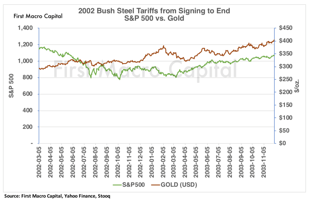 Dow & Gold 