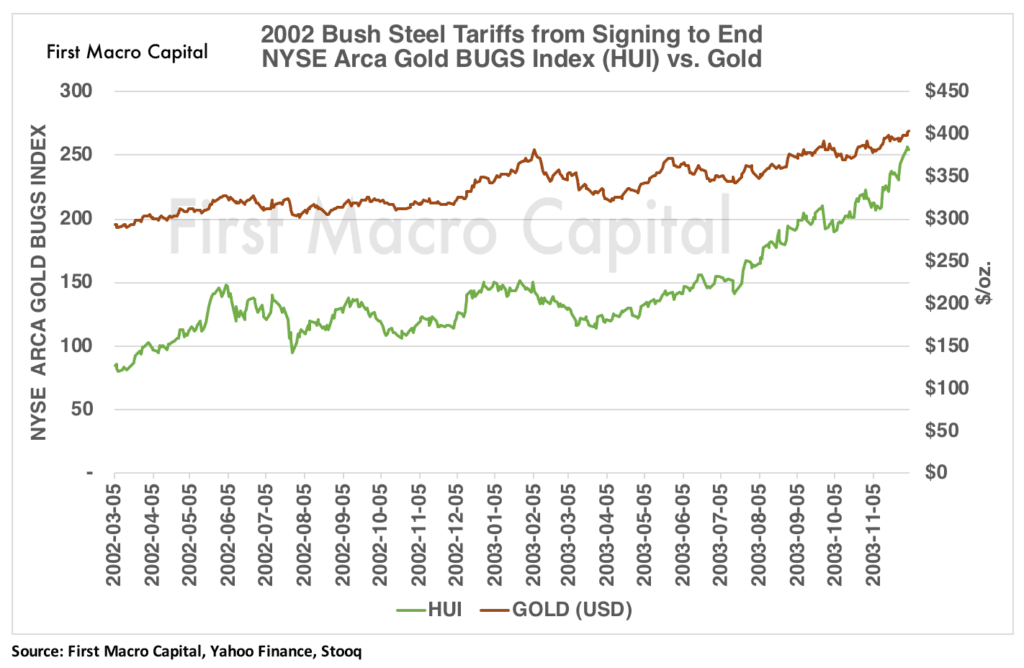 Dow & Gold 