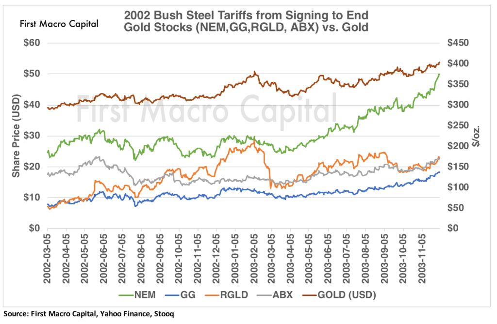 Dow & Gold 