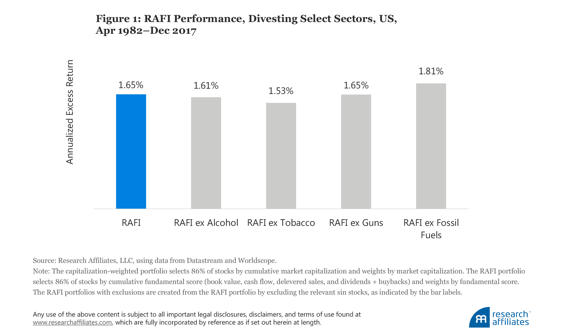 ESG Investing