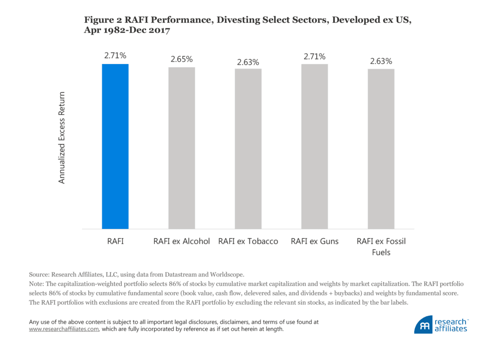 ESG Investing