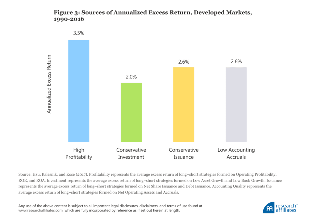 ESG Investing