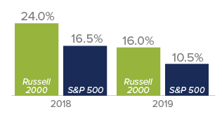 Earnings Volatility 