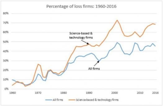 Economic Recovery