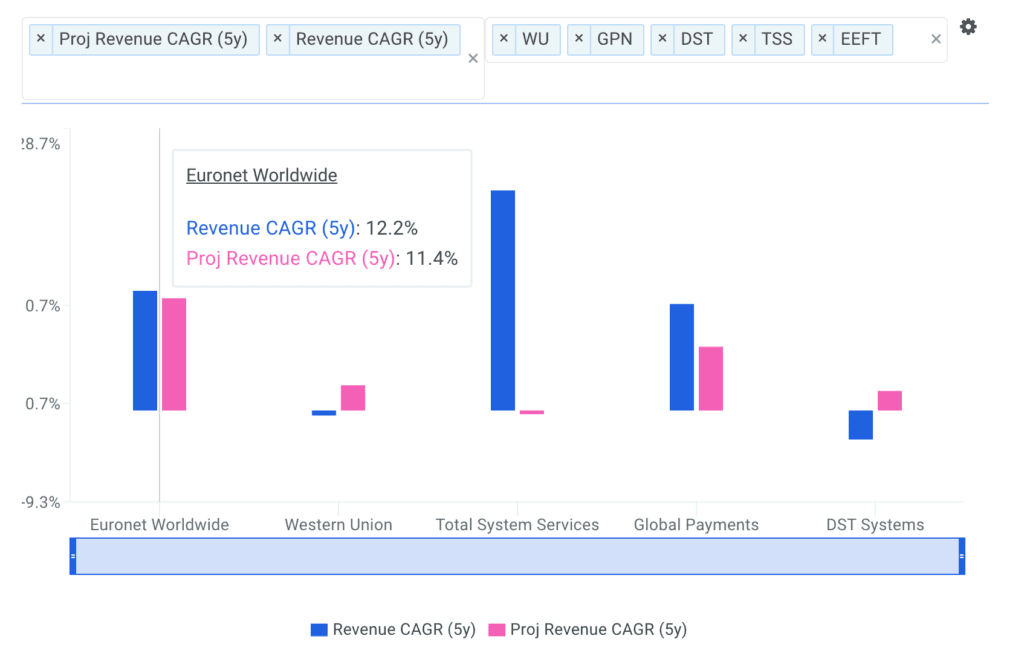 Euronet Worldwide, Inc. (EEFT)