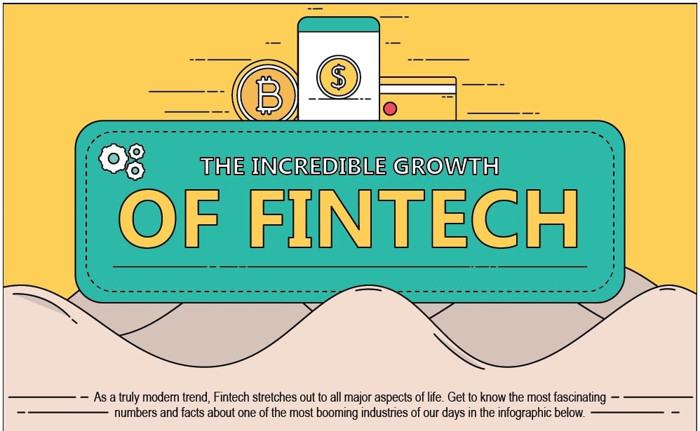 Fintech Evolution Of Modern Financial Technology IG