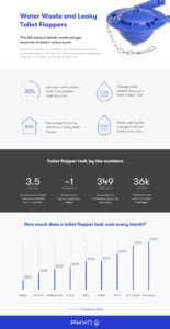 World Water Day