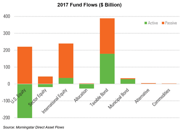 Fund Flows