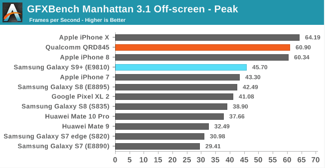 GFXBench