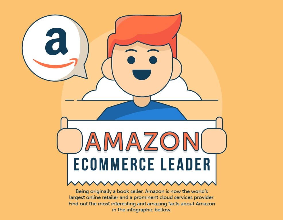 Giant Infographic Has 140+ Facts On The Scale Of Amazon