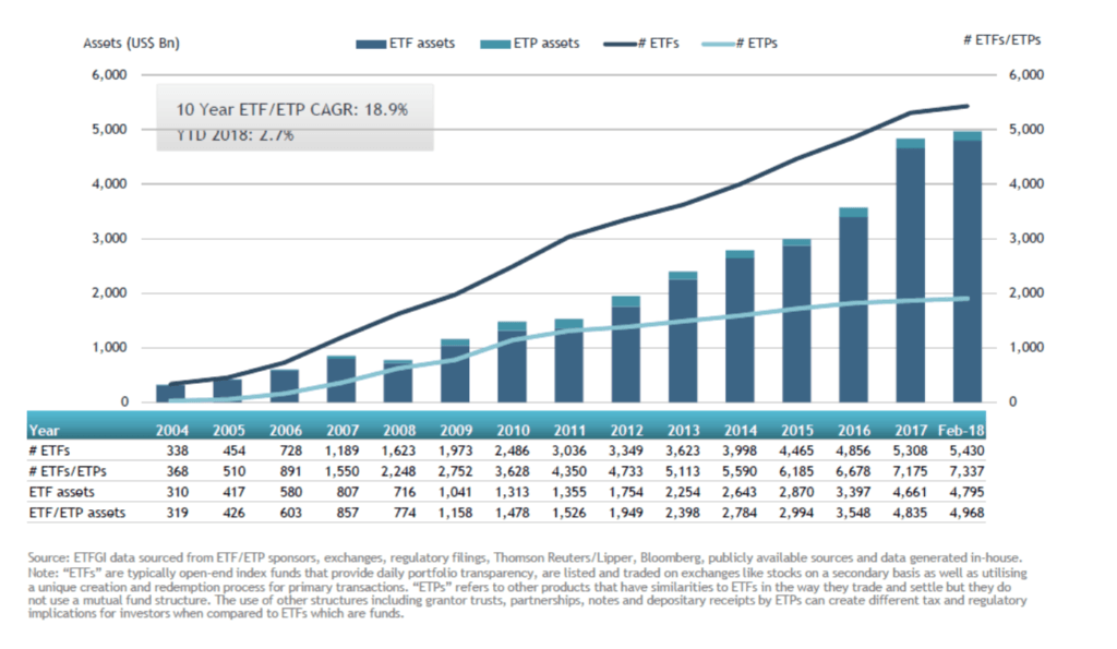 Global ETFs & ETPs