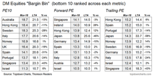 Global Equities Bargain Bin