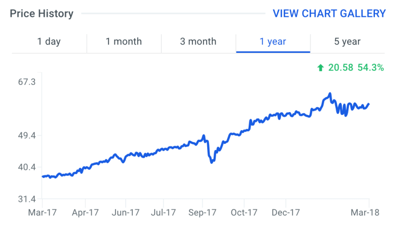 Goldman Sachs, TransUnion