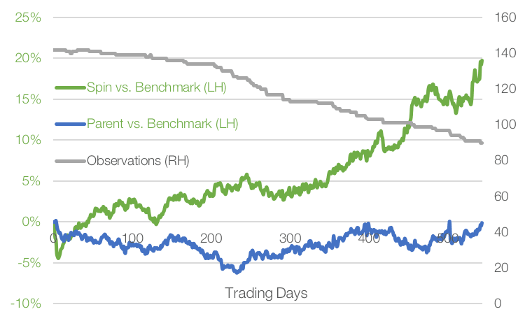 Greenwood Investors Breaking Up