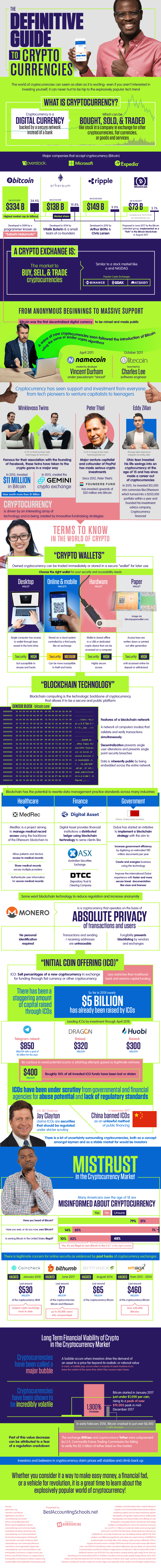 Guide to Cryptocurrency