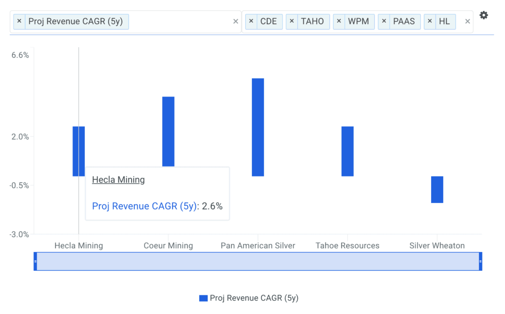 Hecla Mining Company (HL)