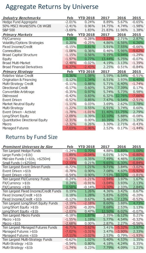 Hedge Fund