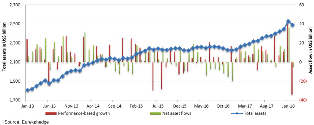 Hedge Funds