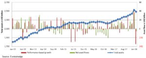 Hedge Funds
