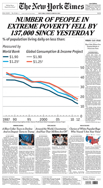 Human Progress