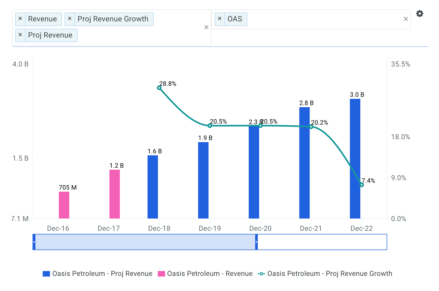 Inexpensive Growth Stocks