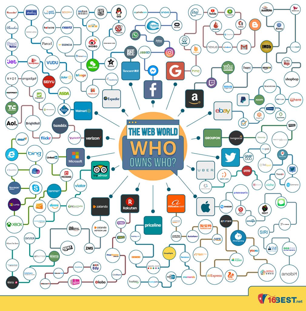 Internet Giants