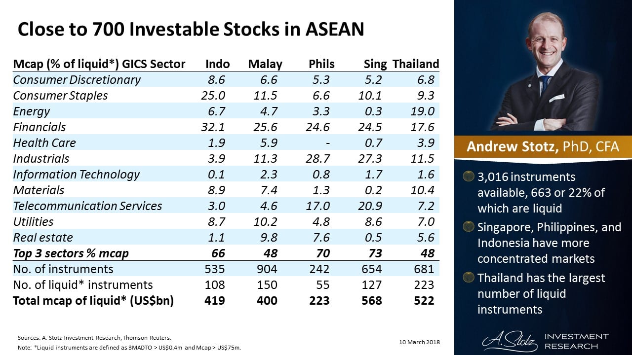 Investable Stocks In ASEAN