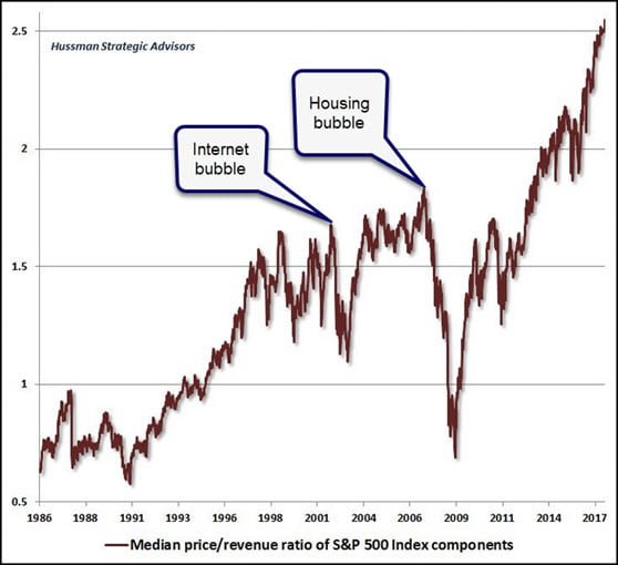 Investing in 2018