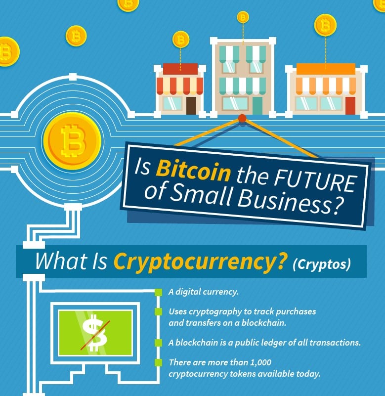 Is Bitcoin The Future Of Small Business