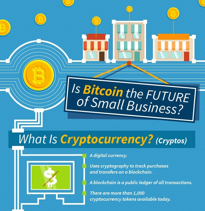 Is Bitcoin The Future Of Small Business? INFOGRAPHIC