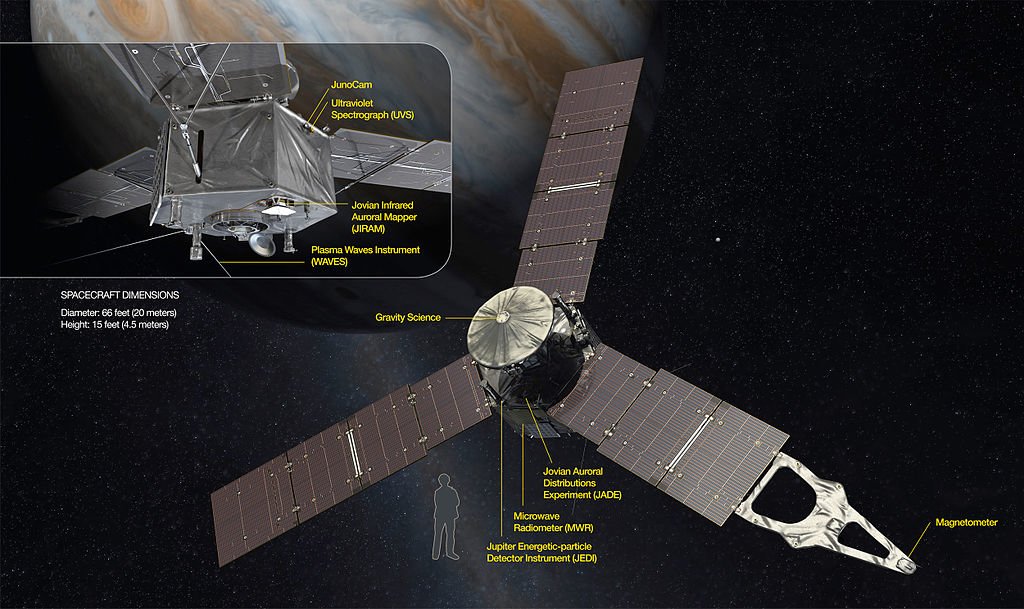 Juno Spacecraft