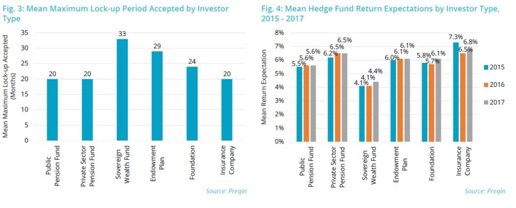 Know Your Investor 