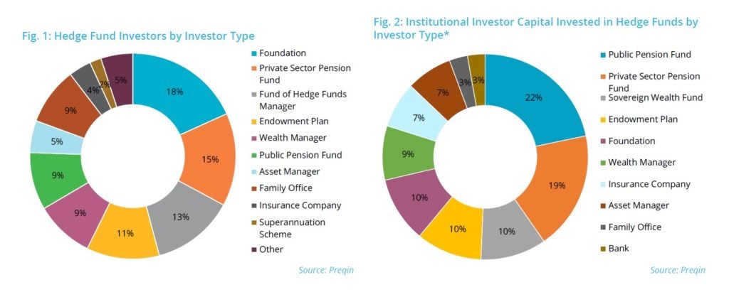 Know Your Investor 