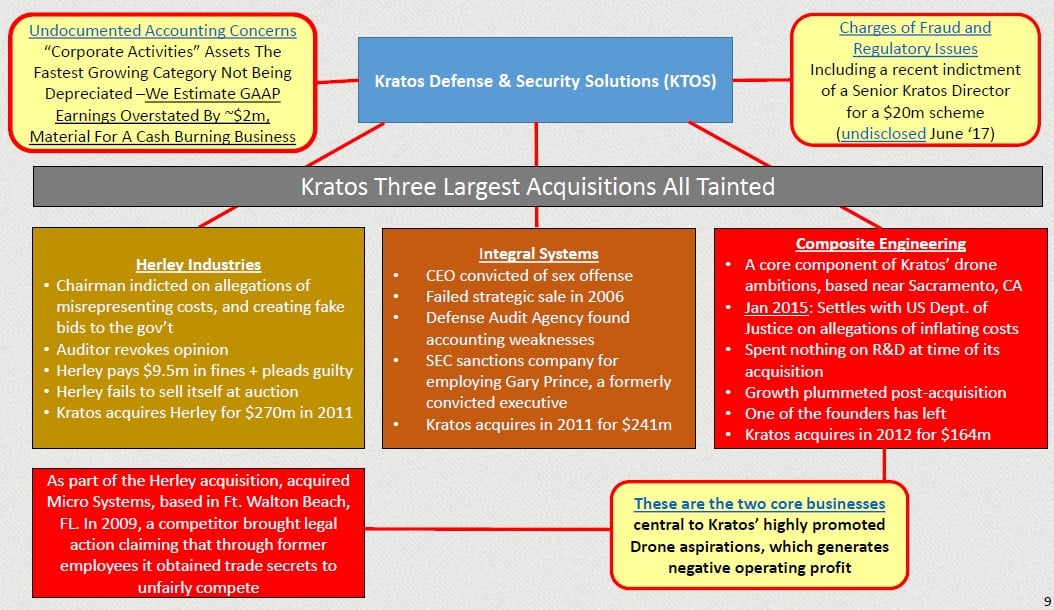 Kratos Defense & Security Solutions, Inc (KTOS)