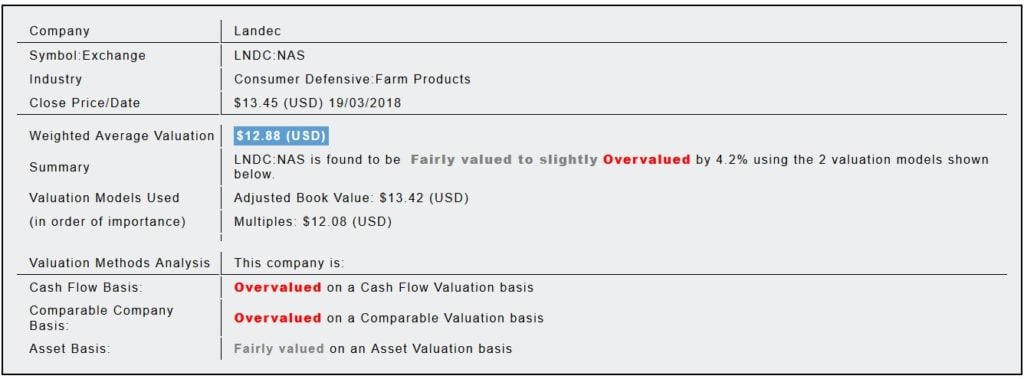 Landec Corporation (LNDC)