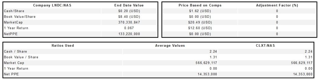 Landec Corporation (LNDC)