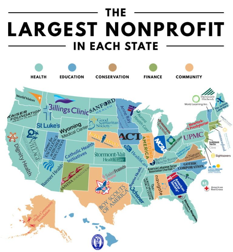The Largest Nonprofit Organizations In America