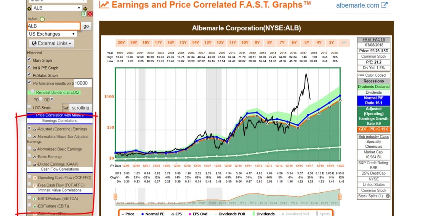 Lithium Bubble Burst