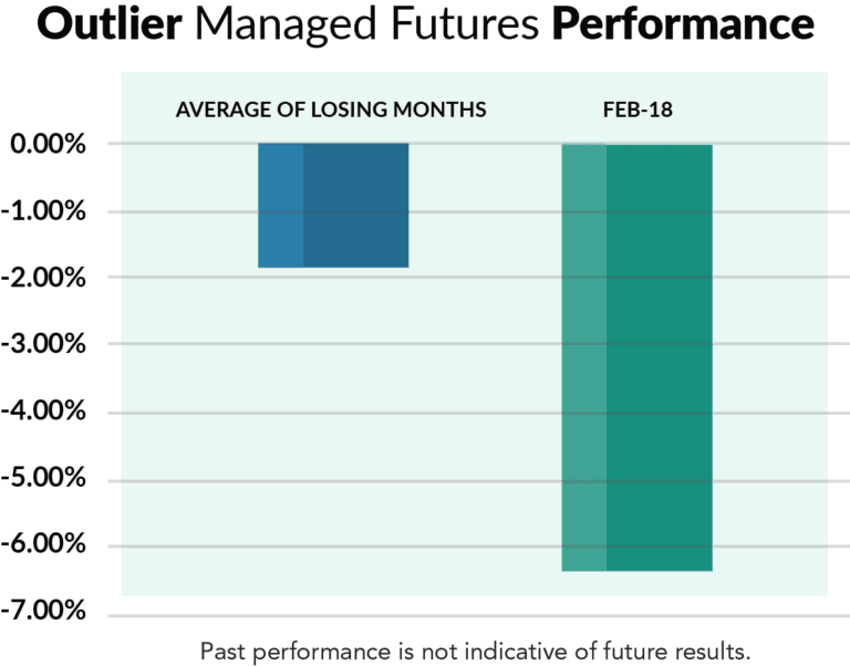 Low Vol Periods