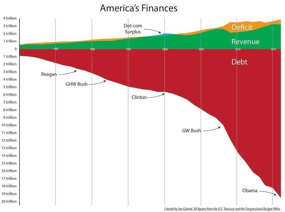 Marginal Productivity Of Debt