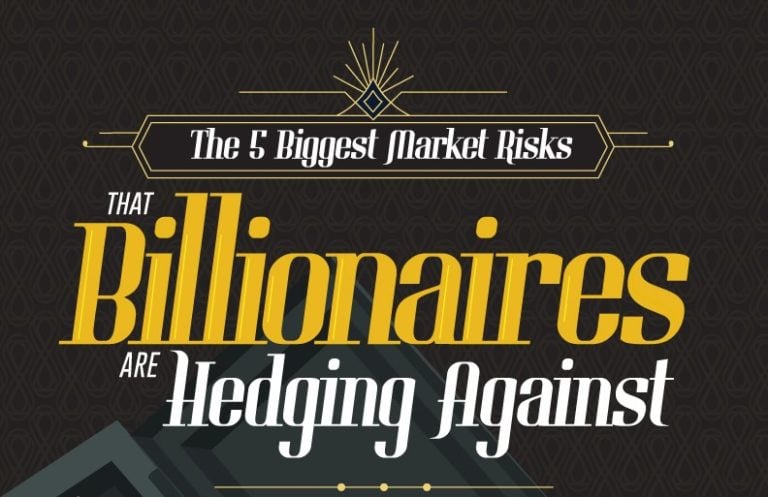 The 5 Biggest Market Risks That Billionaires Are Hedging Against