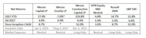 Meson Capital