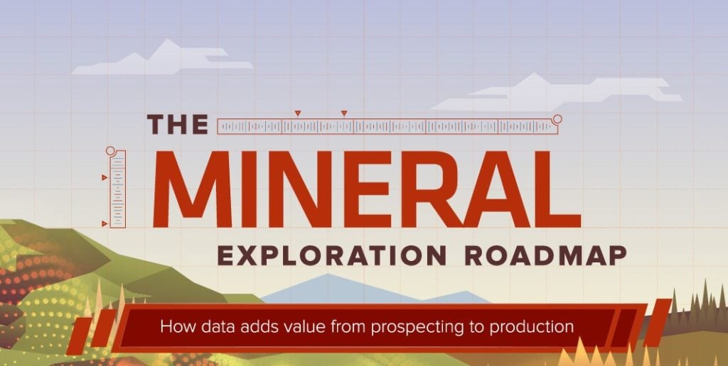 Mineral Exploration Roadmap