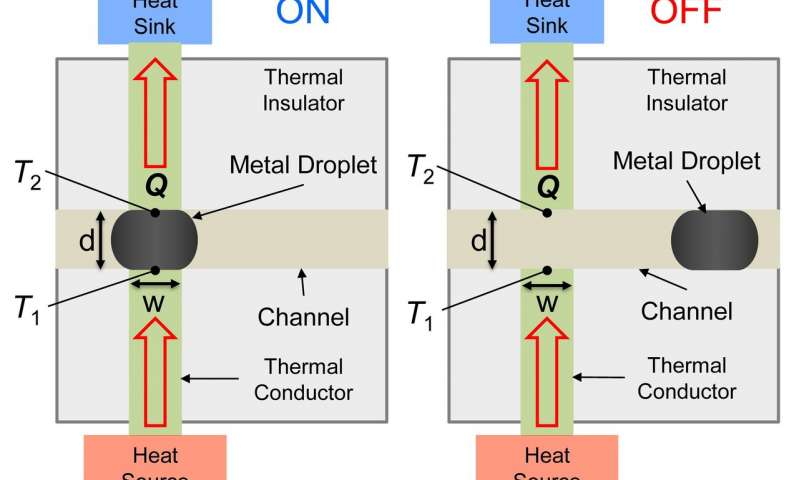 New Heat Switch For Electronics